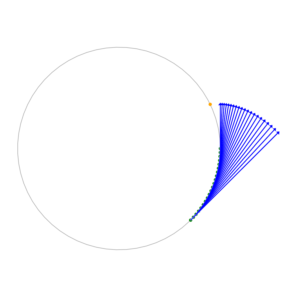 Example block output
