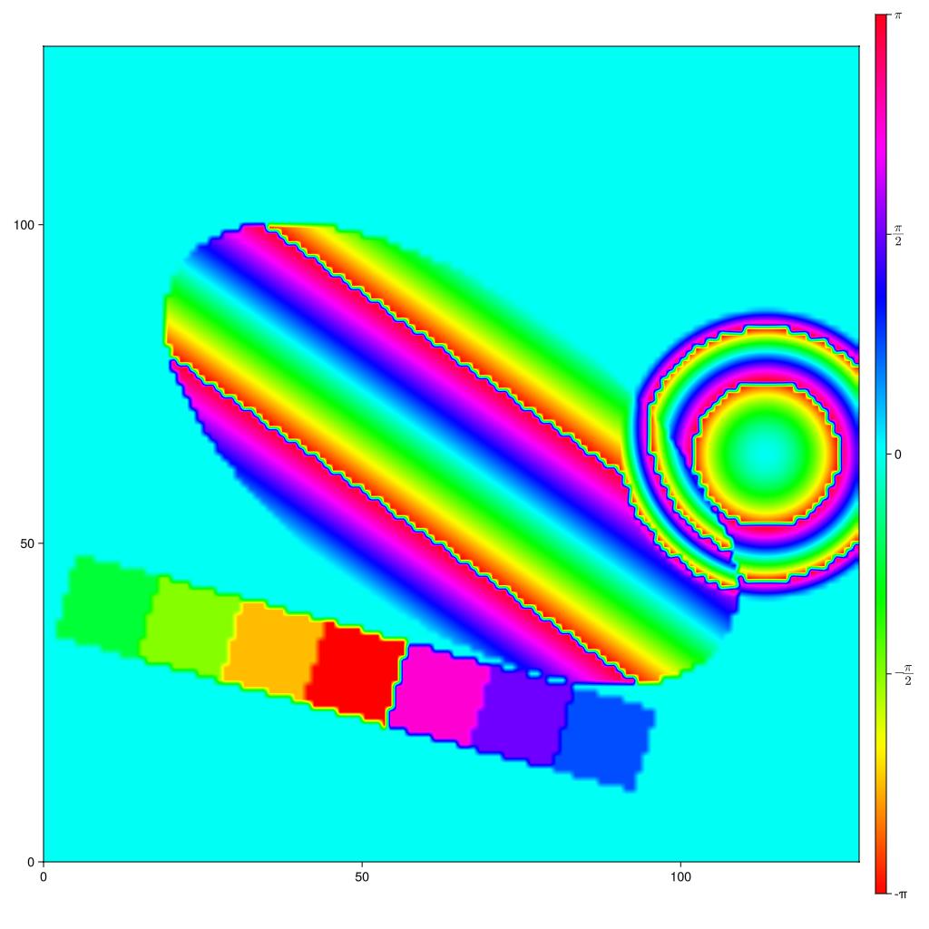Example block output