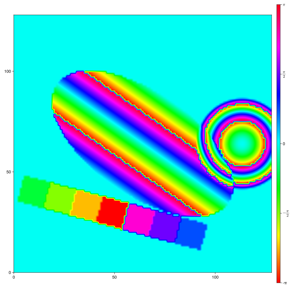 Example block output