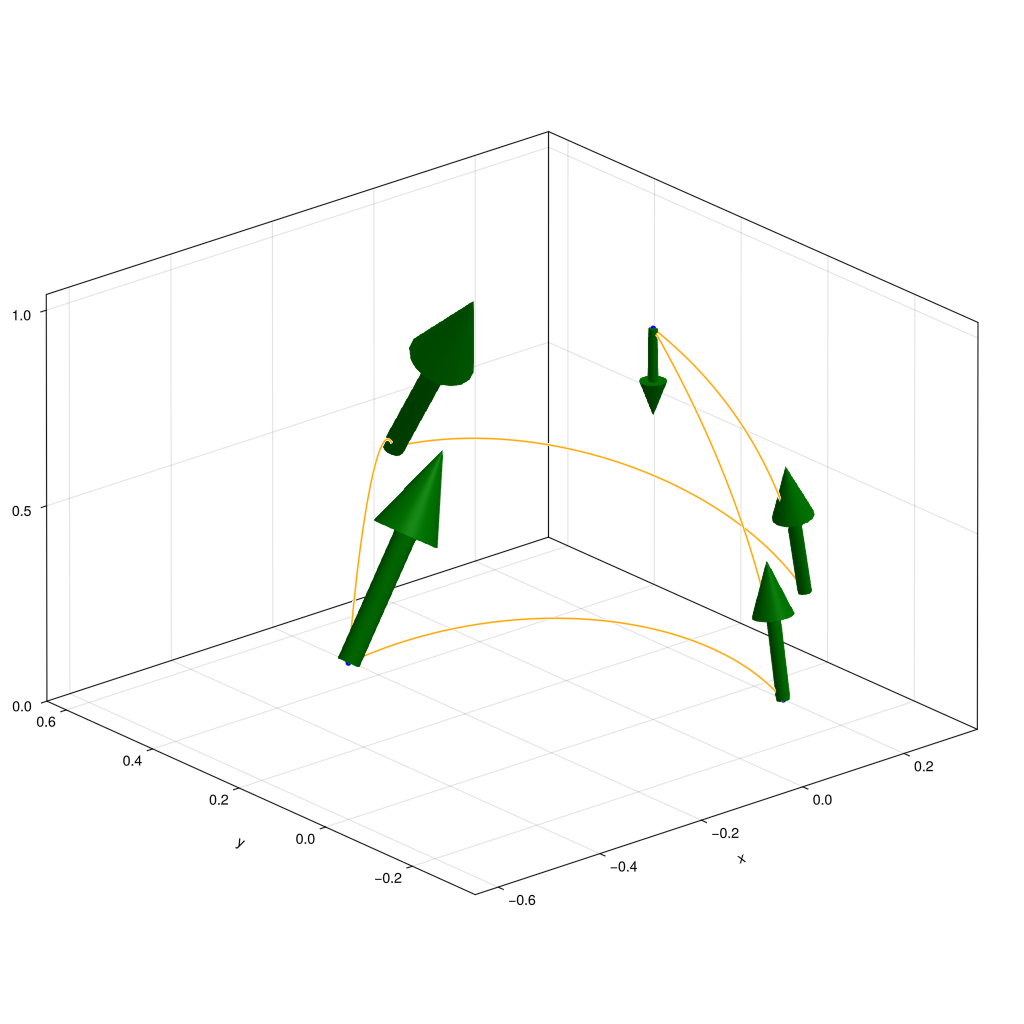 Example block output