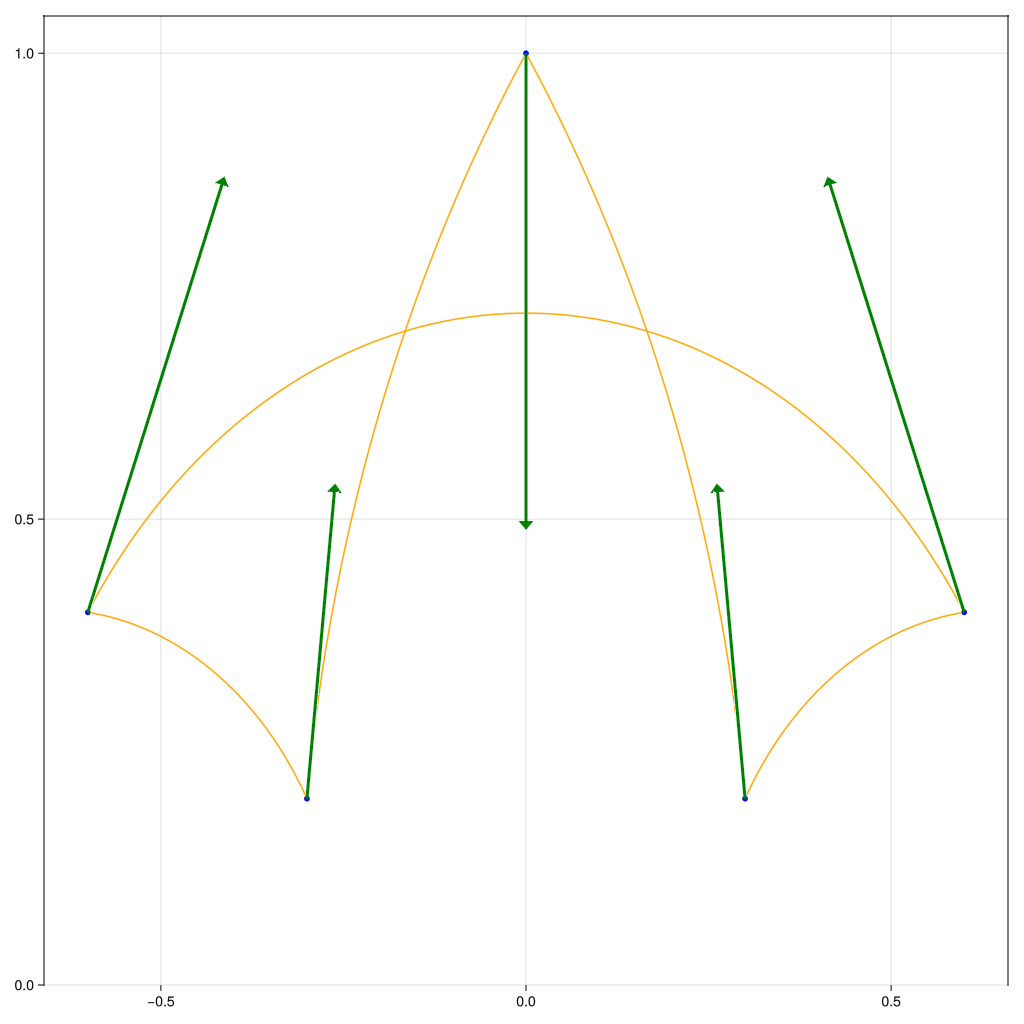 Example block output