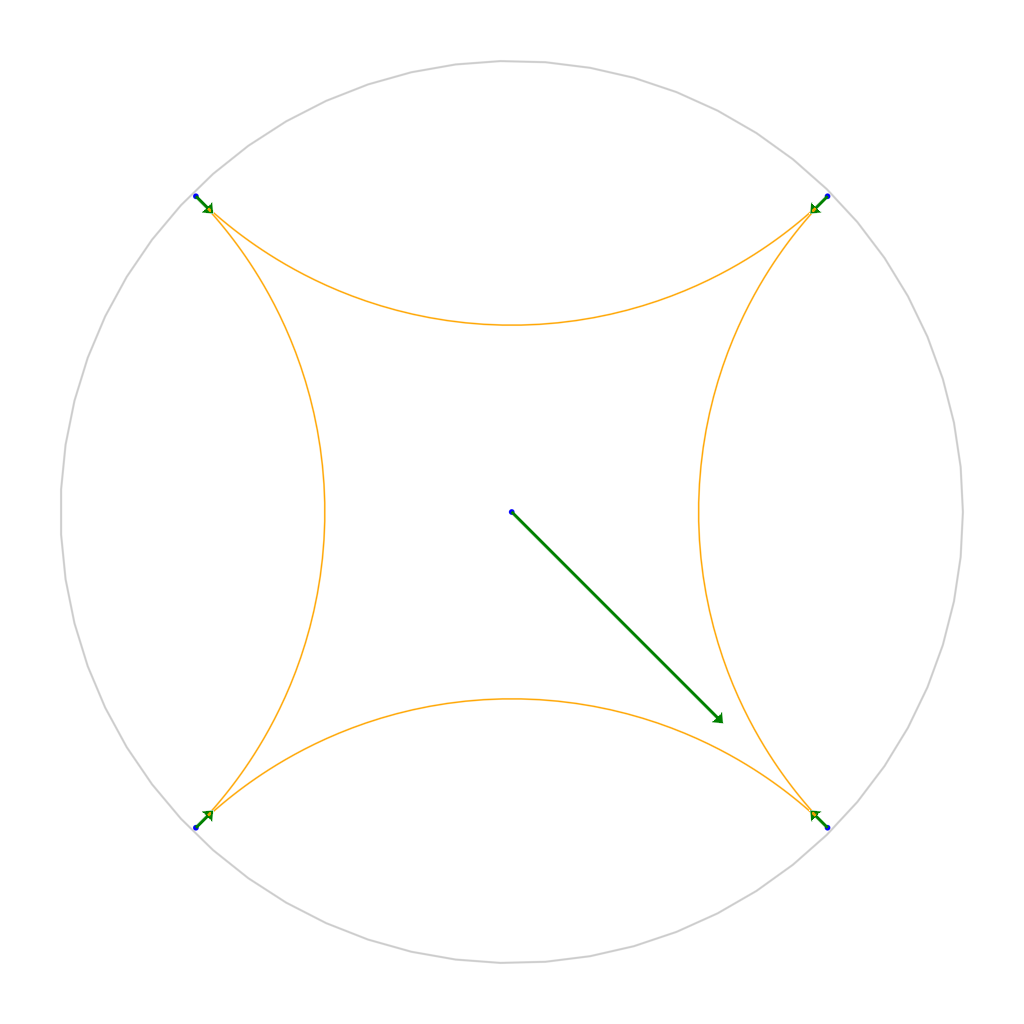 Example block output