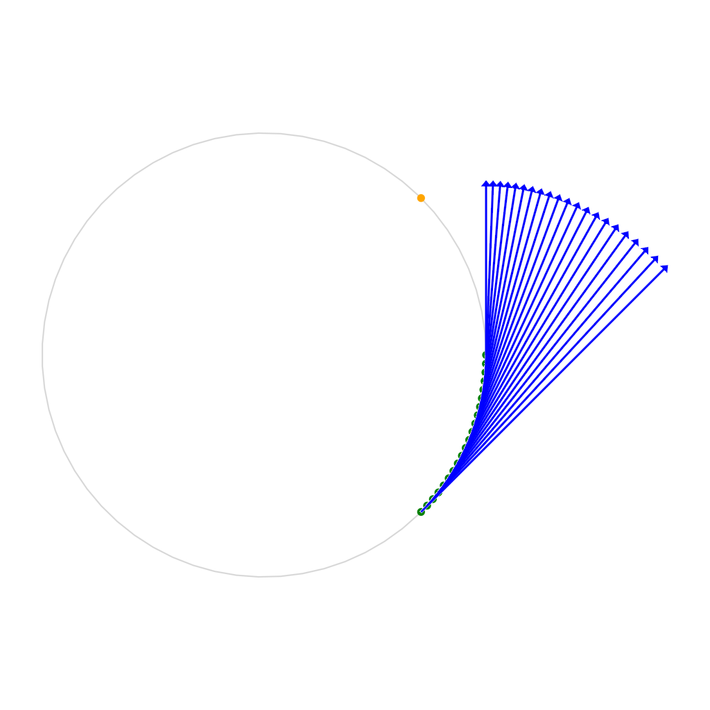 Example block output