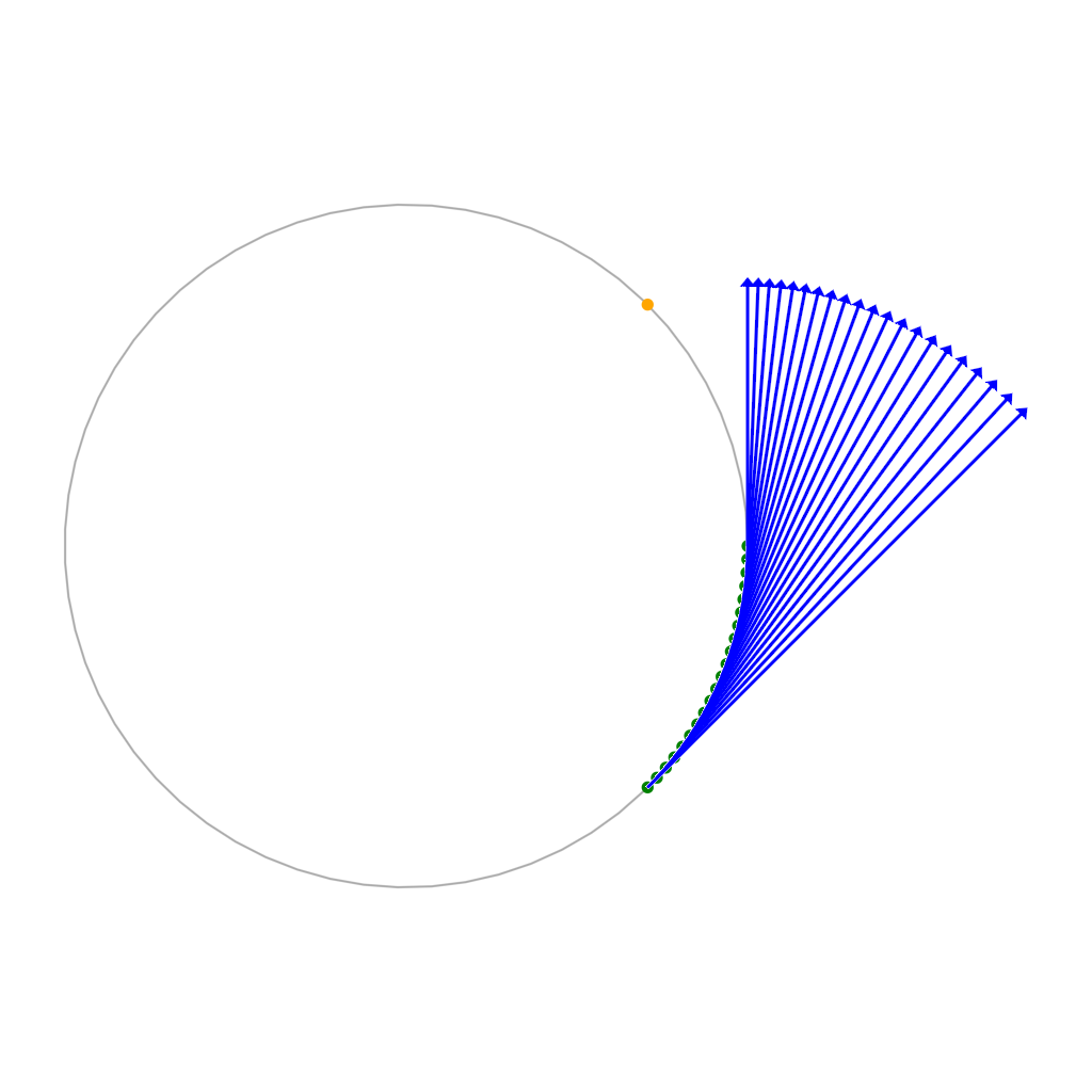 Example block output