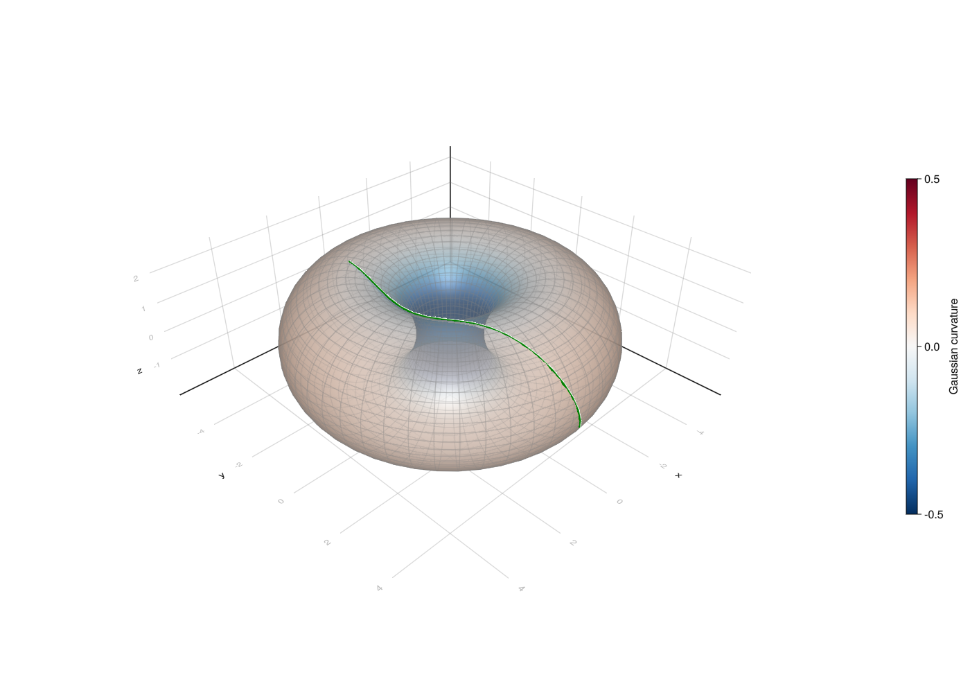 fig-geodesic